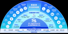 迈富时全链路AI应用：知识与内容双中台驱动企业智能化升级
